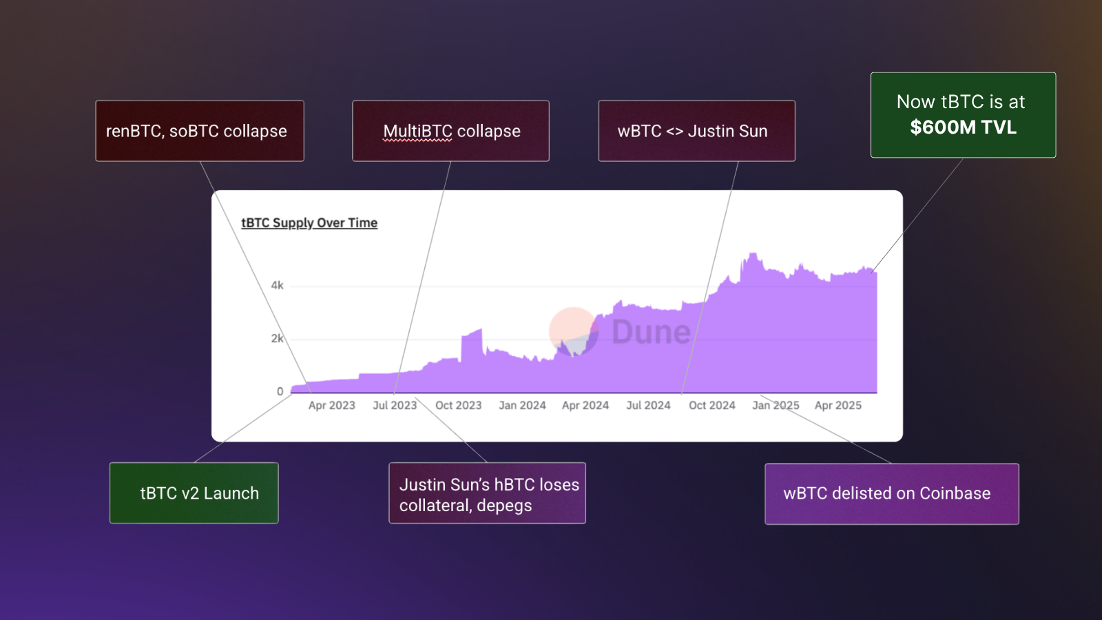 Bitcoin's Long Game Begins This Summer