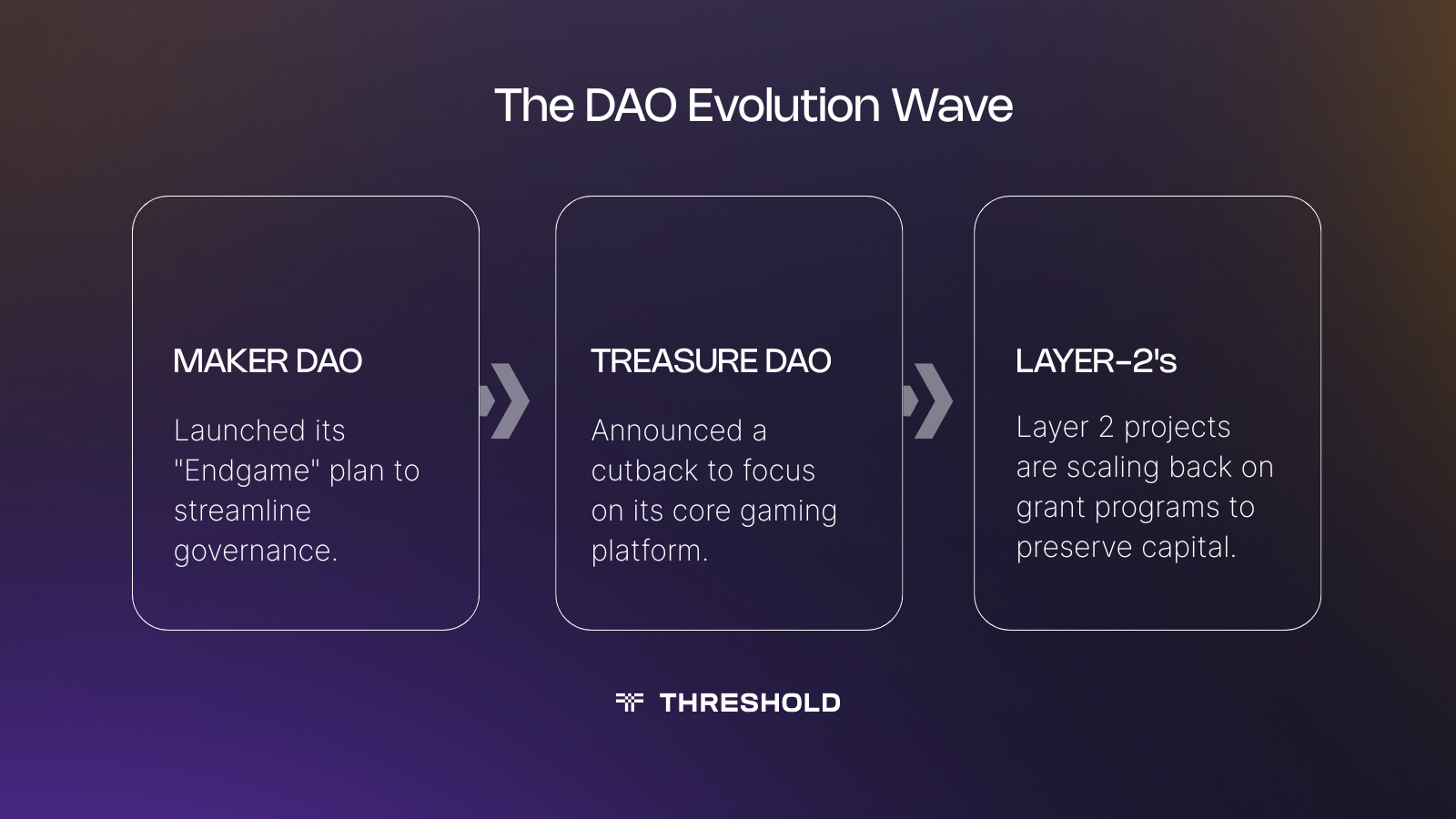 Setting the Bitcoin Standard: What's next for Threshold Network and tBTC?