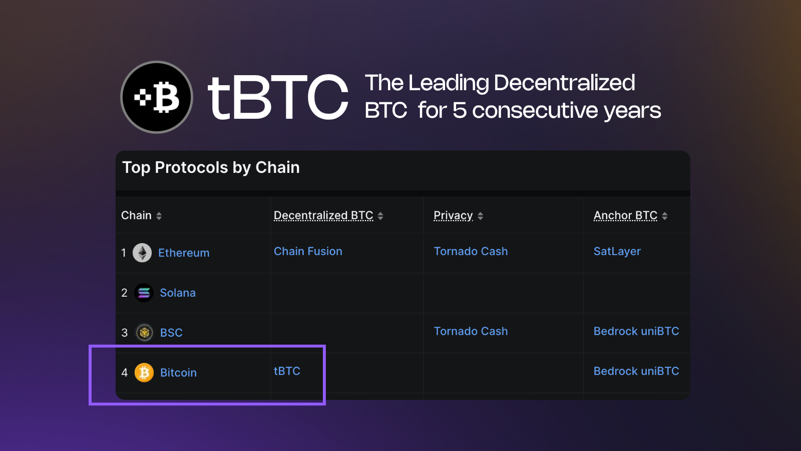 Setting the Bitcoin Standard: What's next for Threshold Network and tBTC?
