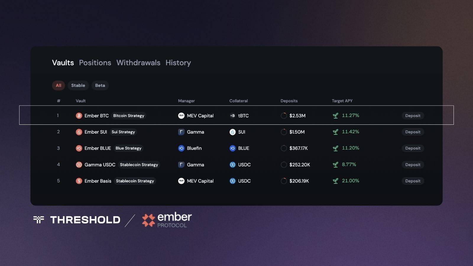tBTC Now Collateral on New Ember Protocol Vault | Threshold Network