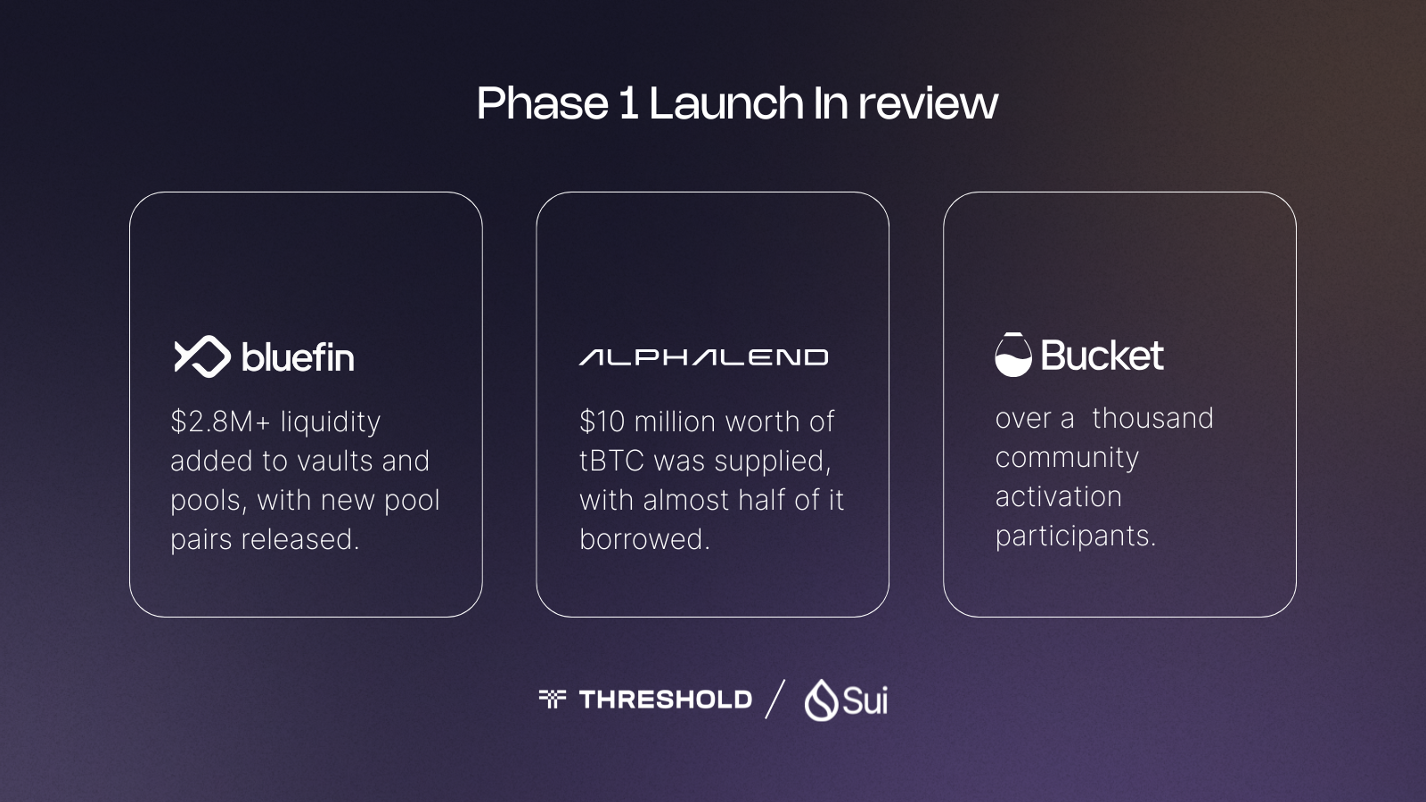 Phase 2 of tBTC on Sui: Driving the Next Wave of Bitcoin DeFi