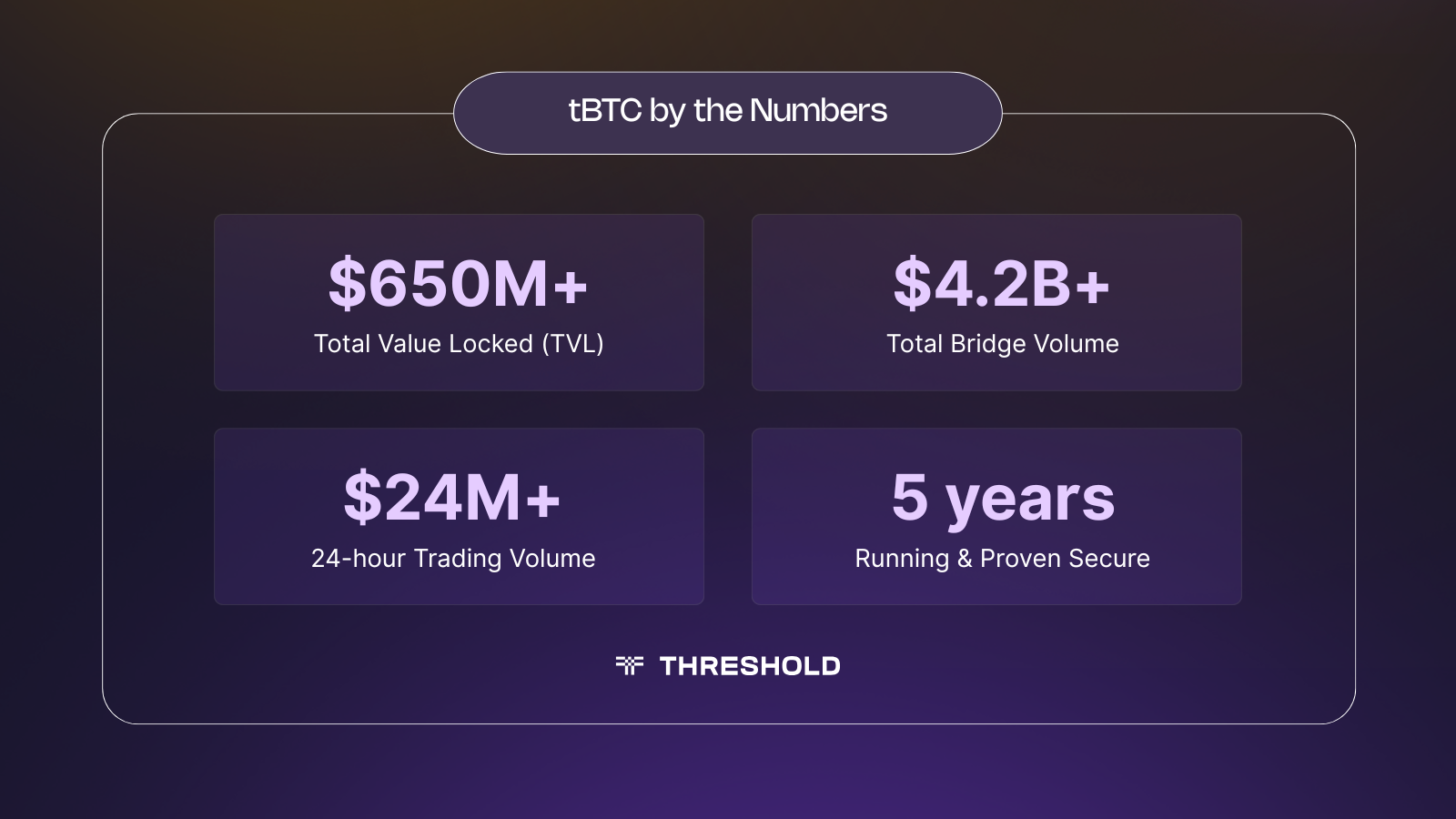 What Makes tBTC the Most Reliable BTC in DeFi