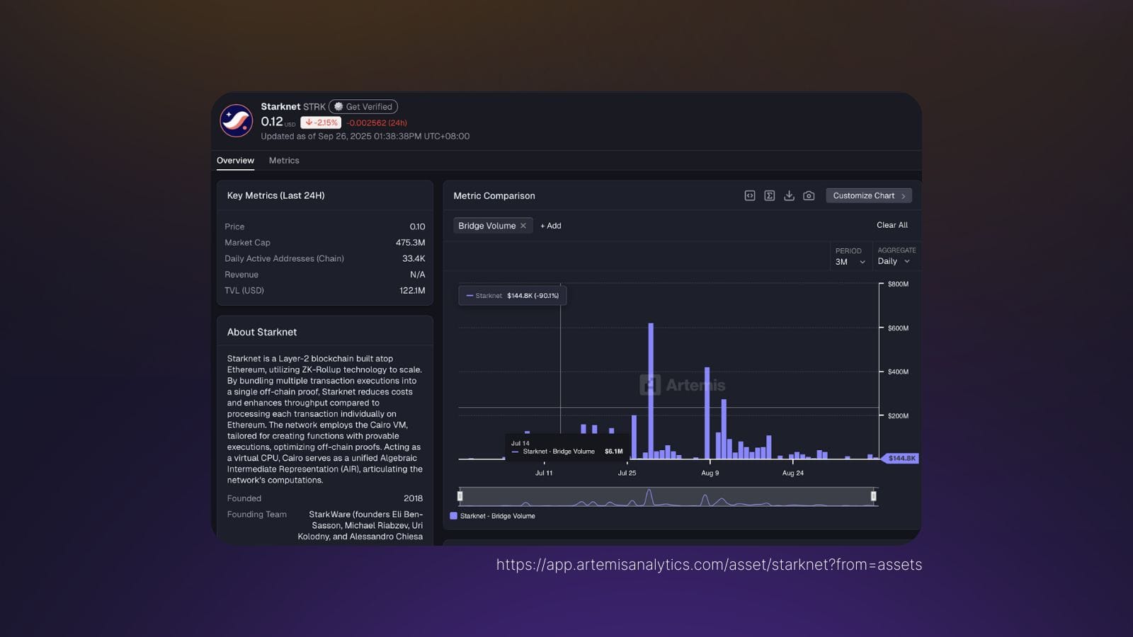 BTCFi Season Kickstarts on Starknet with tBTC