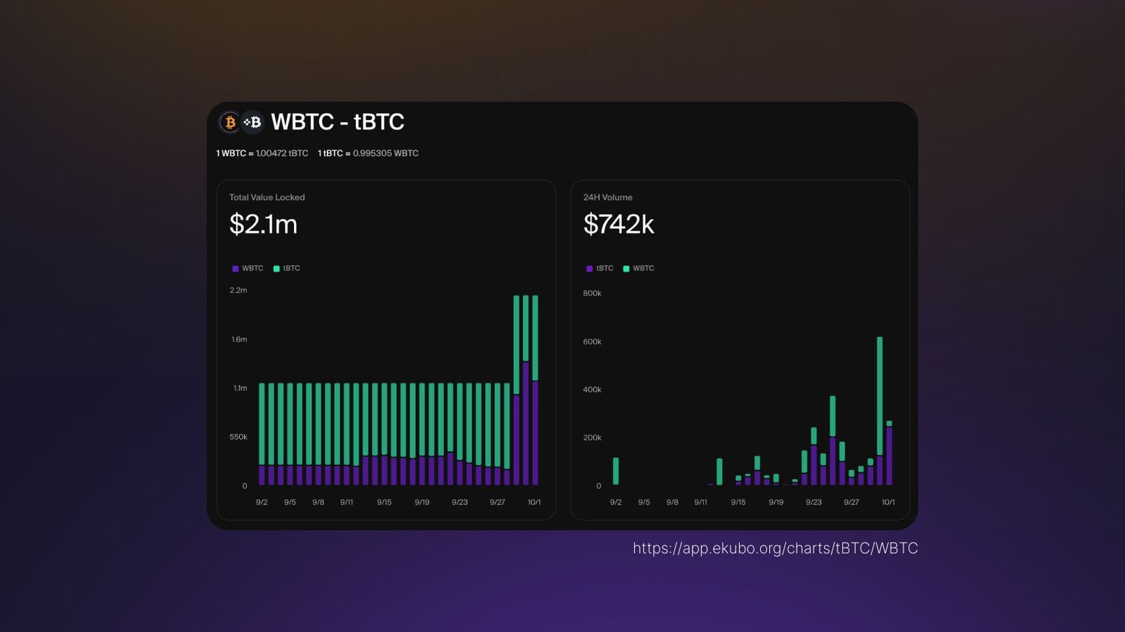 BTCFi Season Kickstarts on Starknet with tBTC