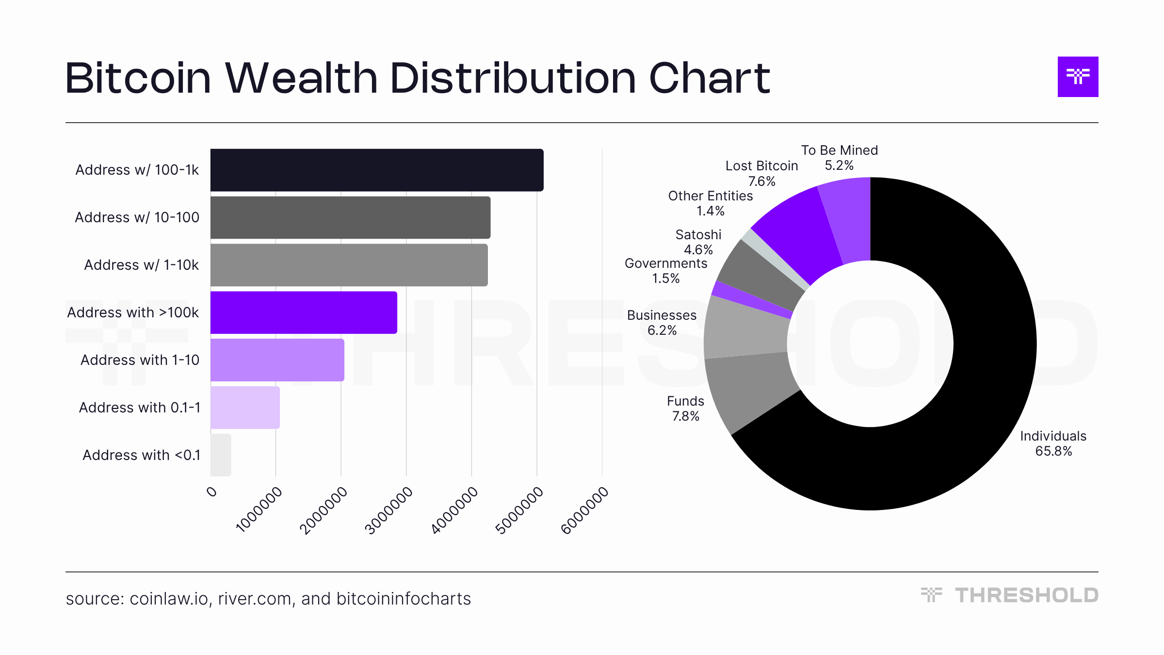 Simplifying Bitcoin Onchain Access With Direct and Gasless tBTC Minting