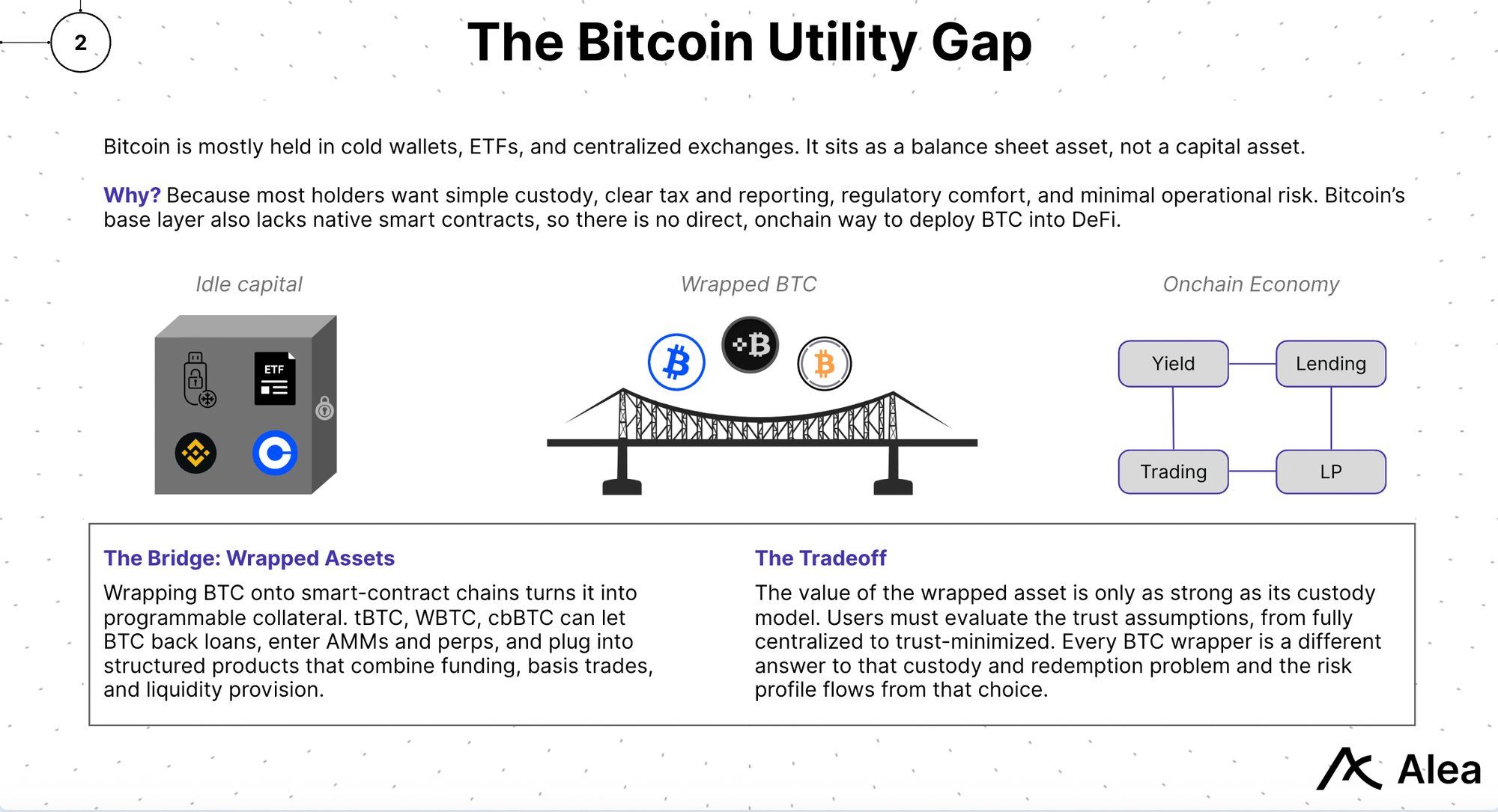 The Bitcoin Utility Gap | Threshold Network