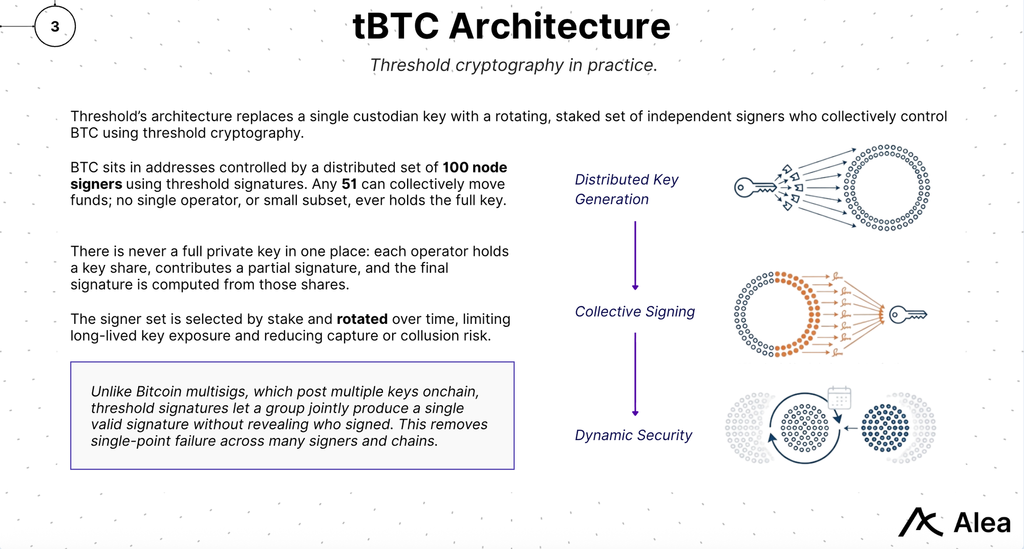 tBTC Architecture | Threshold Network