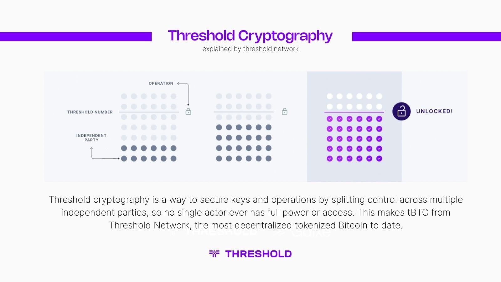 Bitcoin Staking: What It Means and How It Works Today