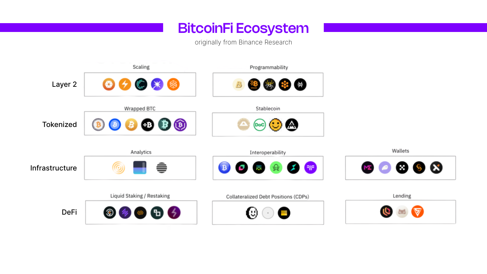 Bitcoin Staking: What It Means and How It Works Today