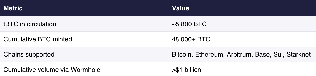 Onchain Bitcoin Options: The Growth of Decentralized Capital Markets